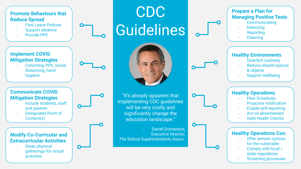 CDC-Guidlines-NYC-COVID-Safe-Return-to-School-webinar