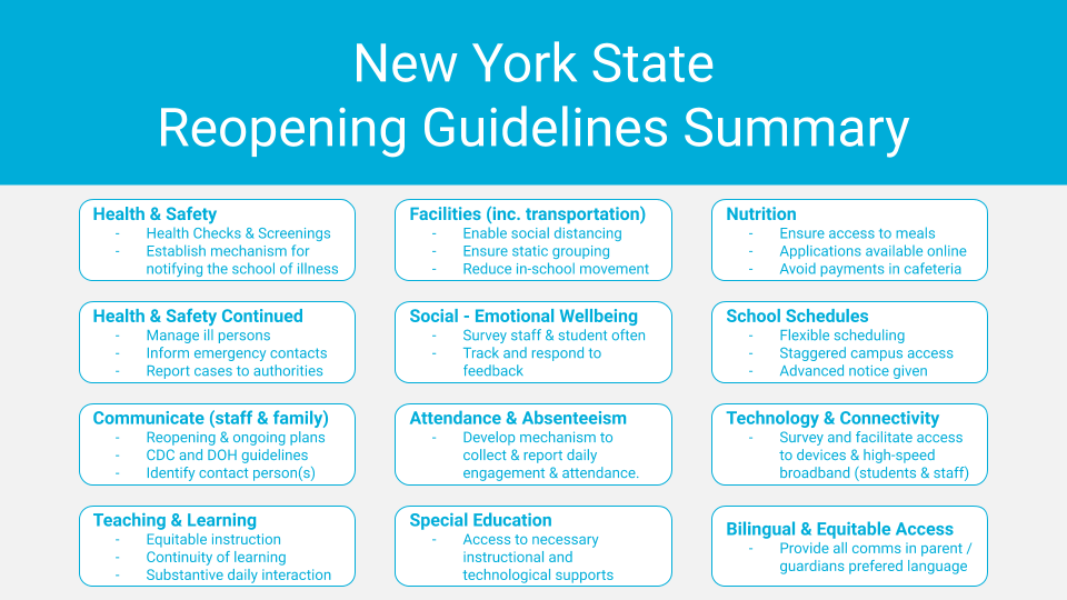 Reopening-Guidelines-Slide-5-NYC-COVID-Safe-Return-to-School-webinar_Updated