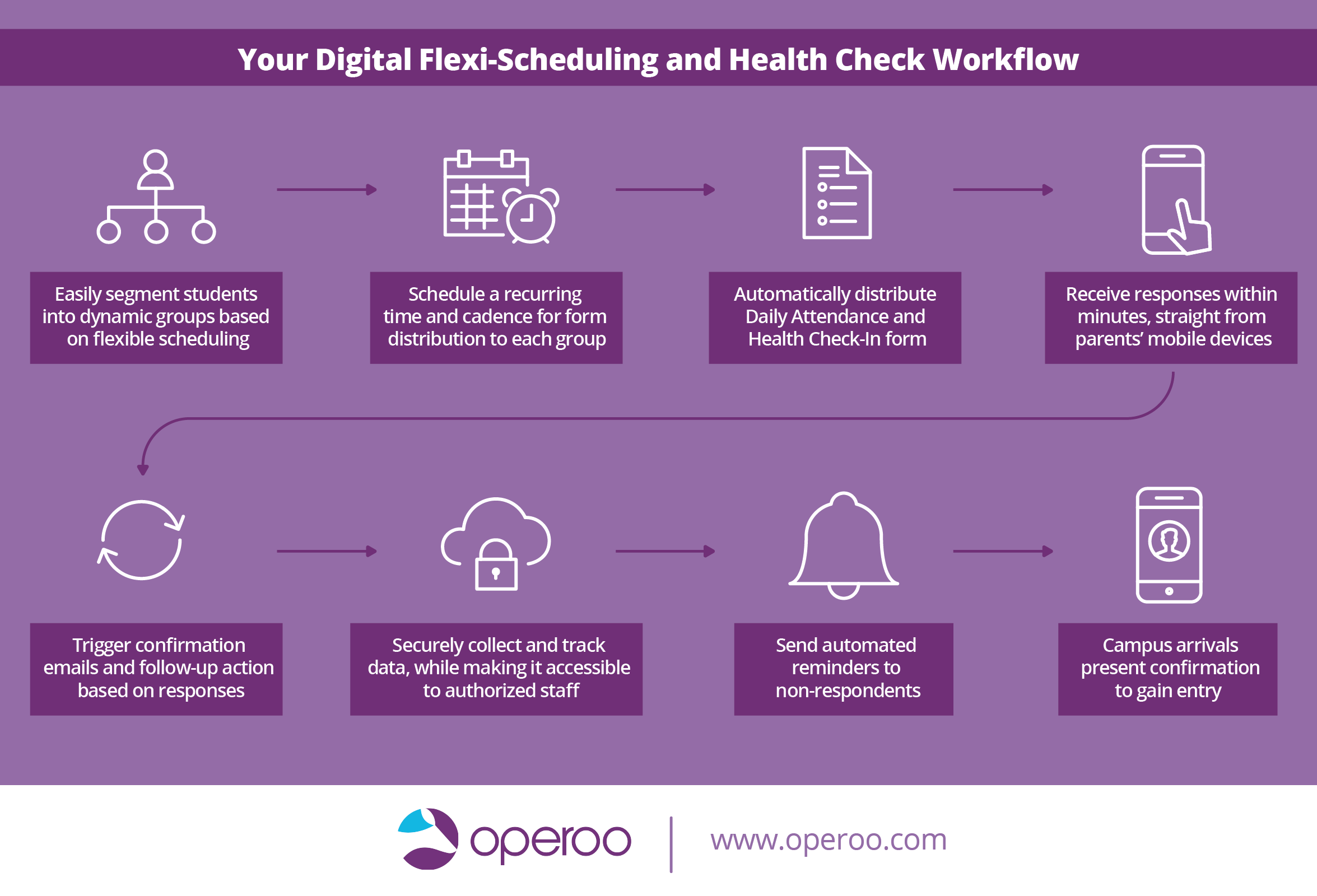 Your Digital Flexi-Scheduling and Health Check Workflow