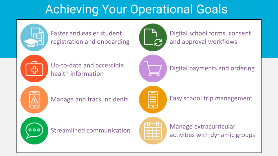 Automating School Operations with Operoo
