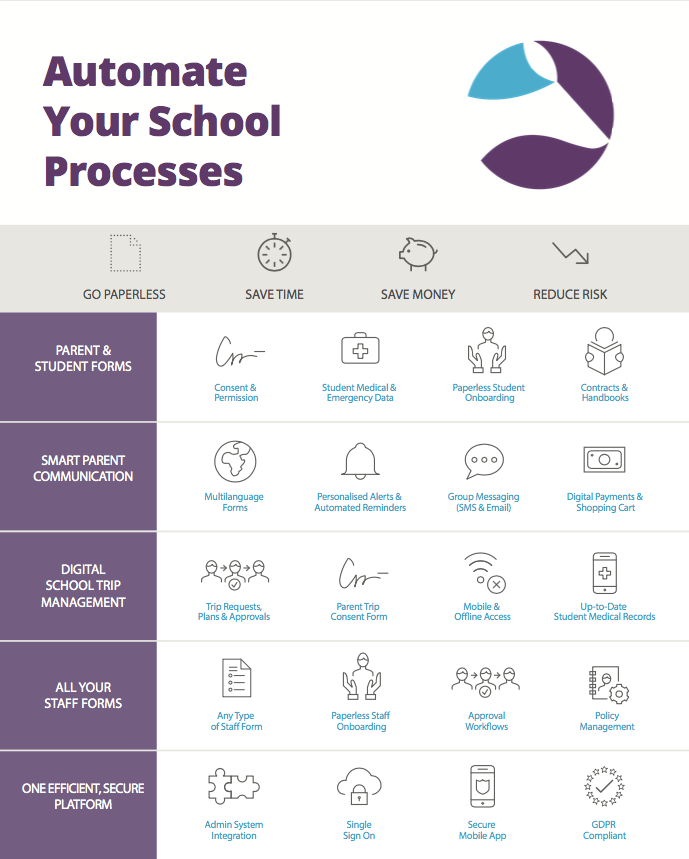 Automate Your School Processes with Operoo
