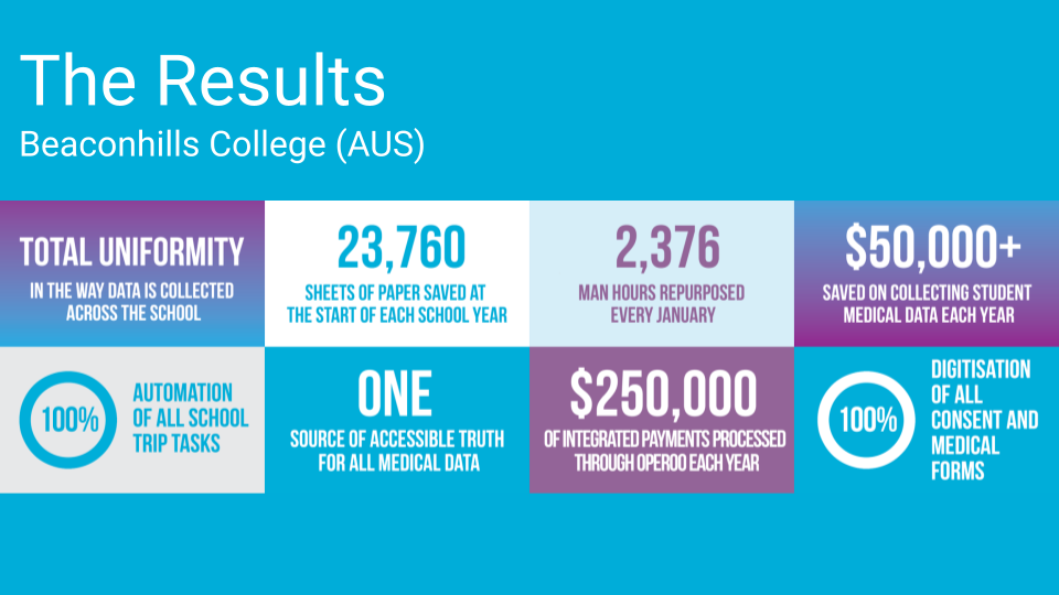 Beaconhills College - student enrolment and transitions